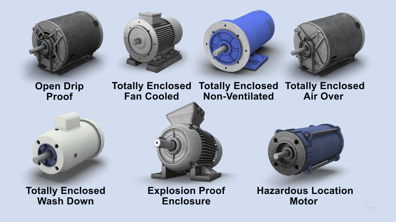 电机外壳必须保护绕组、轴承和其他机械部件免受湿气、化学品、机械损坏和磨损。
