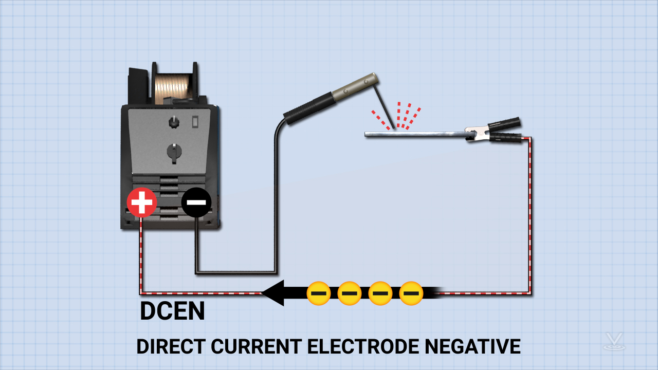 极性是指电流在电路中流动的方向。当用直流电焊接时，电流从负极流出，回流到正极。