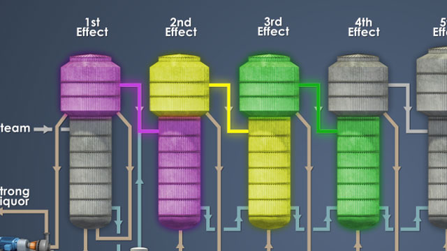 在液体回收循环中蒸发器的目的是增加弱黑液中的固体浓度。