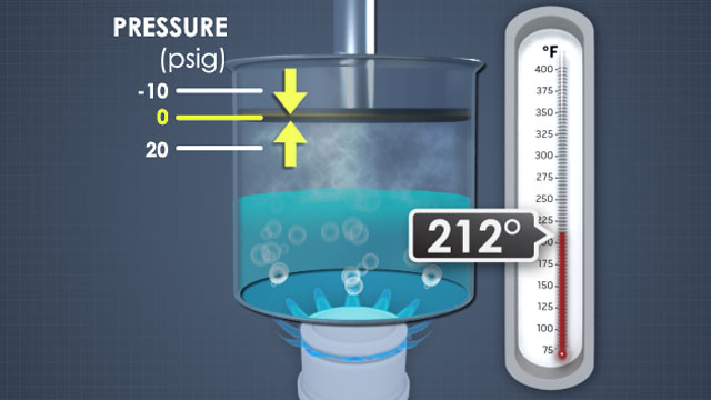 一旦达到沸点，额外的热量进入产生蒸汽和液体的温度不会增加。