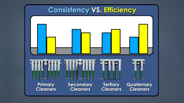 随着饲料库存的一致性降低，清洁效率增加