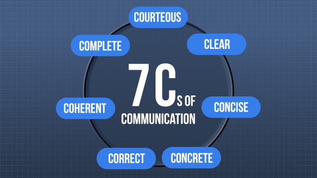 既应考虑7个CS，用于所有形式的沟通，都是书面和口头。