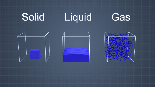 与液体或固体相比，气体是非常可压缩的。