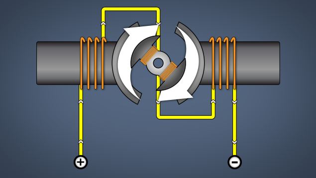 流过定子和电枢的电流量影响马达的旋转力和速度。