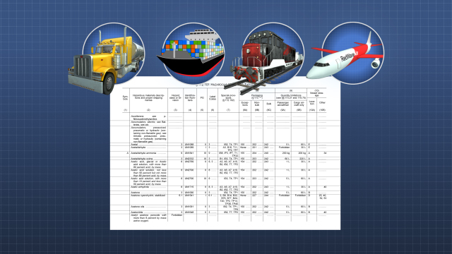 危险材料表包含公路，水，铁路和空气的危险物质货物的送货信息。