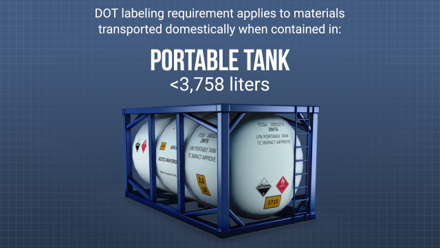 DOT标签要求适用于在国内商业运输的特定包装类型的危险材料，包括一些便携式罐。