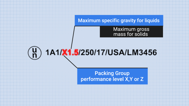 UN POP标志包含几个代码，包括包装组性能水平(X, Y，或Z)加上液体的最大比重或固体的最大总质量(公斤)。