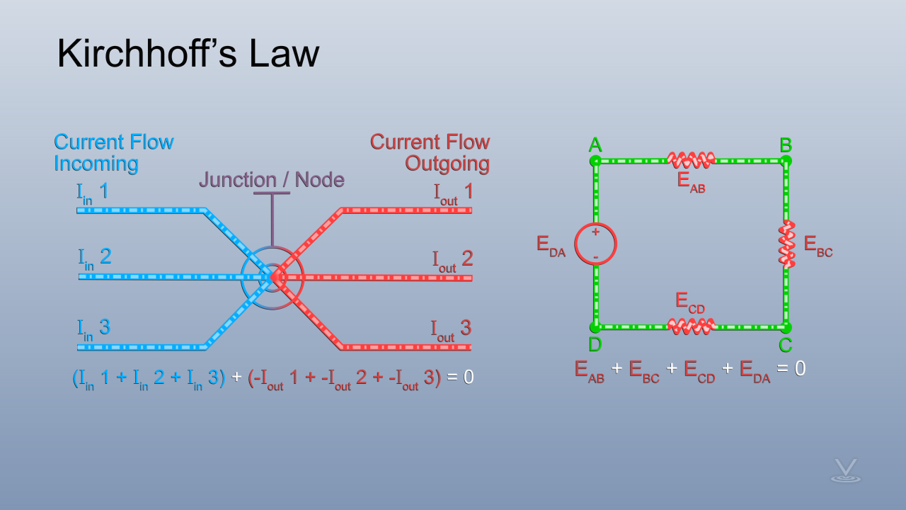 Kirchhoff的法律包括当前的法律和电压法