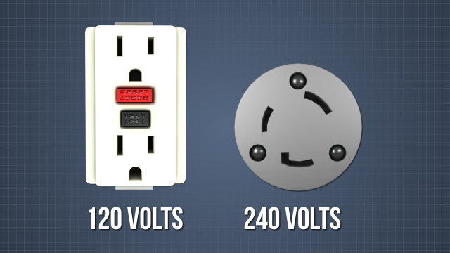电力插座的格式基于插座的国家和电压。