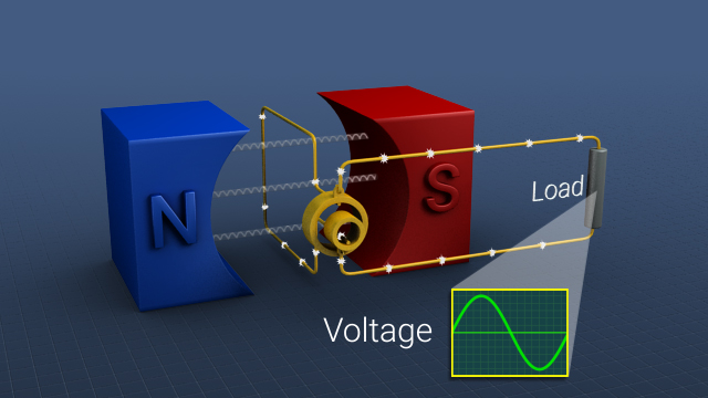 弗莱明的右手规则观察到电线中电流的方向（和电压的极性）由磁场的方向和通过该领域的导体运动方向确定。