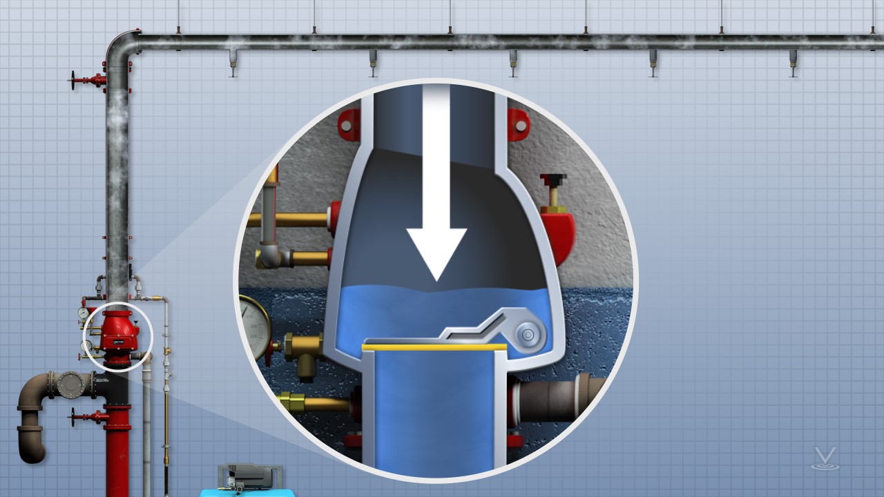 加压空气或氮气在系统内的干管阀门处阻止供水。