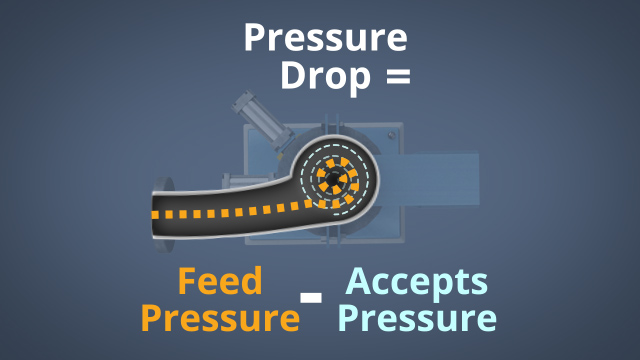 通常测量压降作为进料压力和接受压力之间的差异