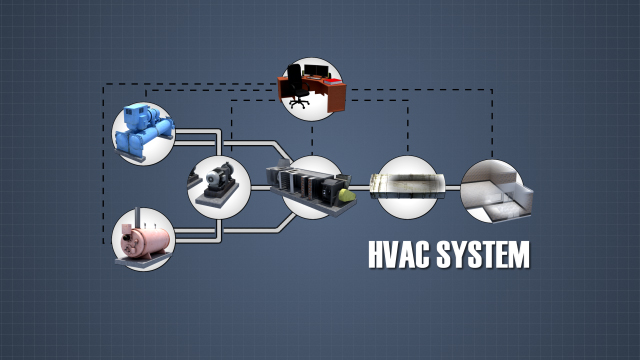 HVAC系统是一组组件，在一起将空气中的空气合并在封闭的空间中。
