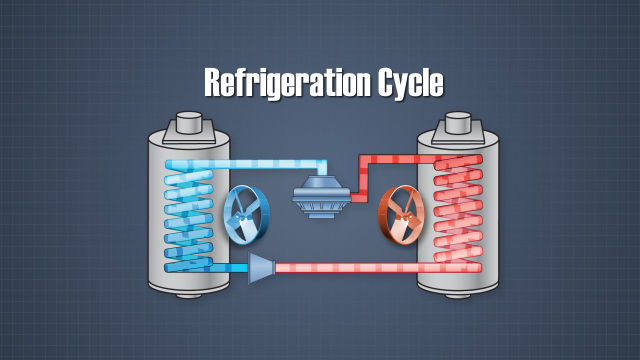 两种类型的交流系统都使用制冷循环来重新冷却制冷剂。