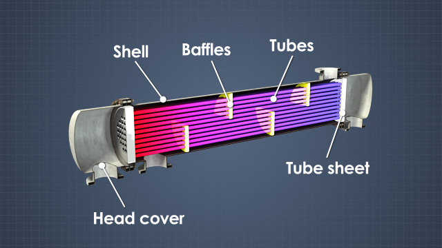 壳牌和管热交换器是工业应用中使用的最常用的热交换器。