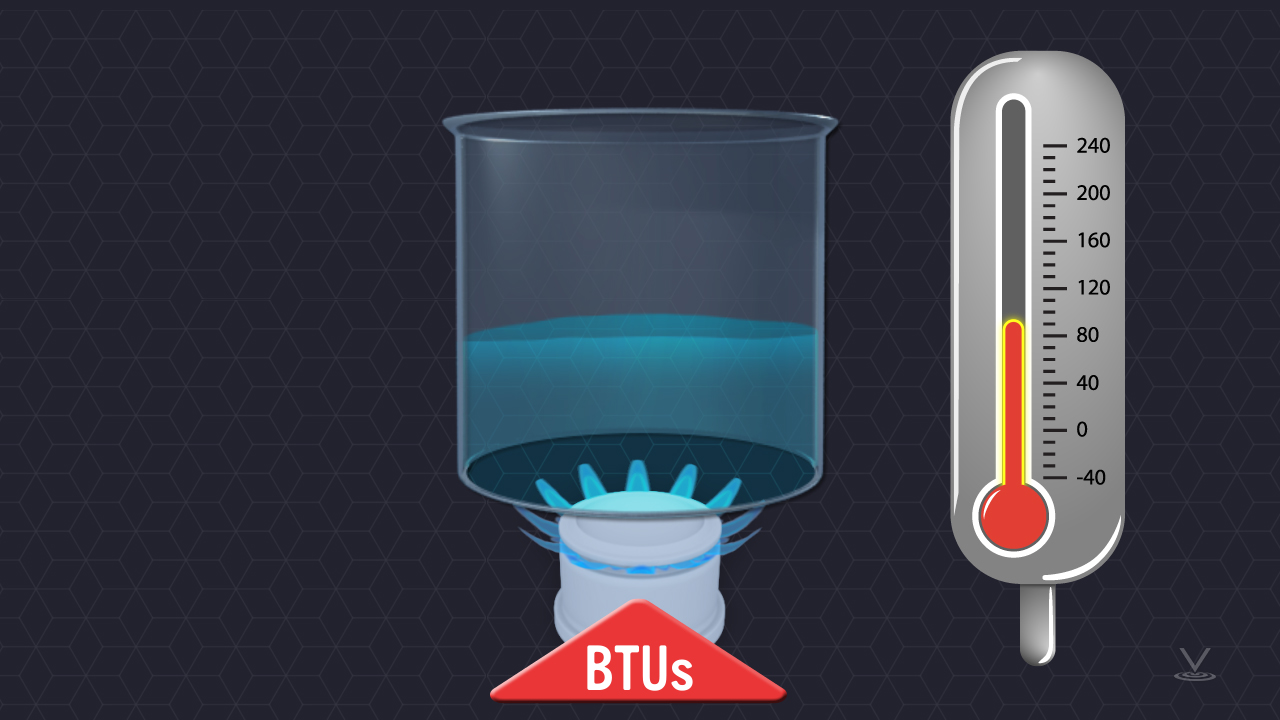 BTU是燃料和其他热源的热含量的衡量标准。