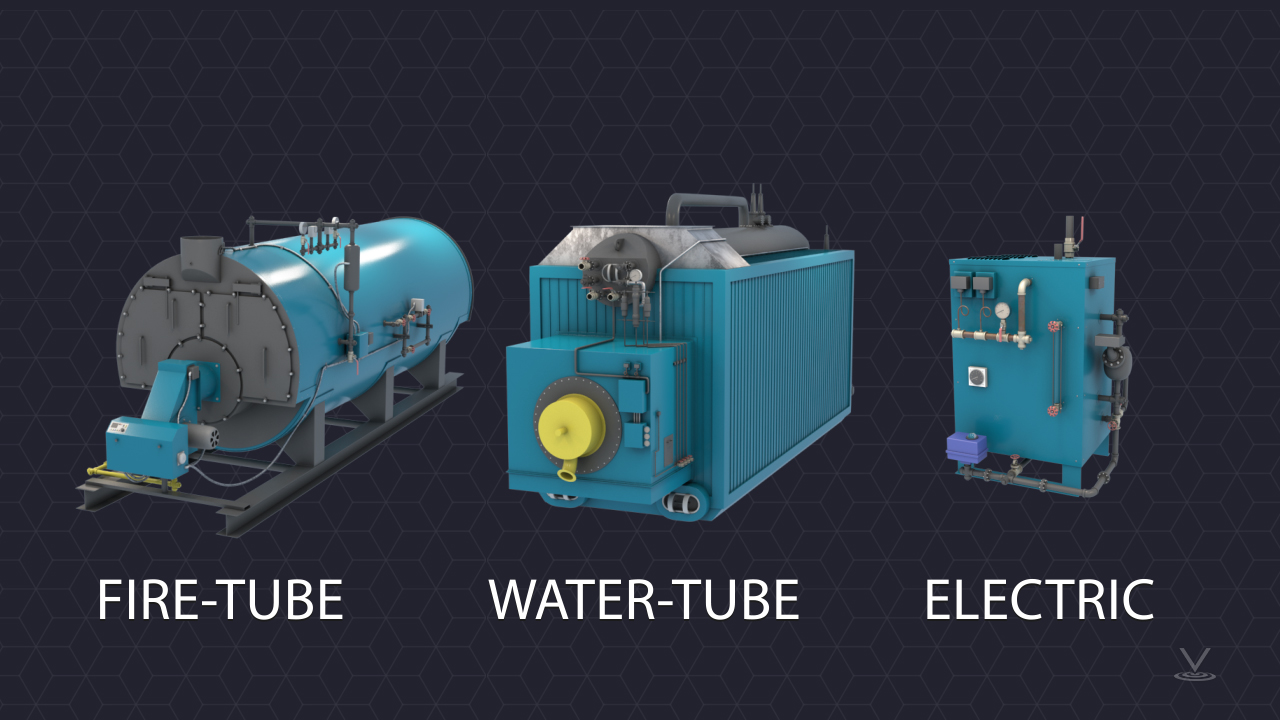 有三种类型的水锅炉。灭火锅炉，水管锅炉和电锅炉。