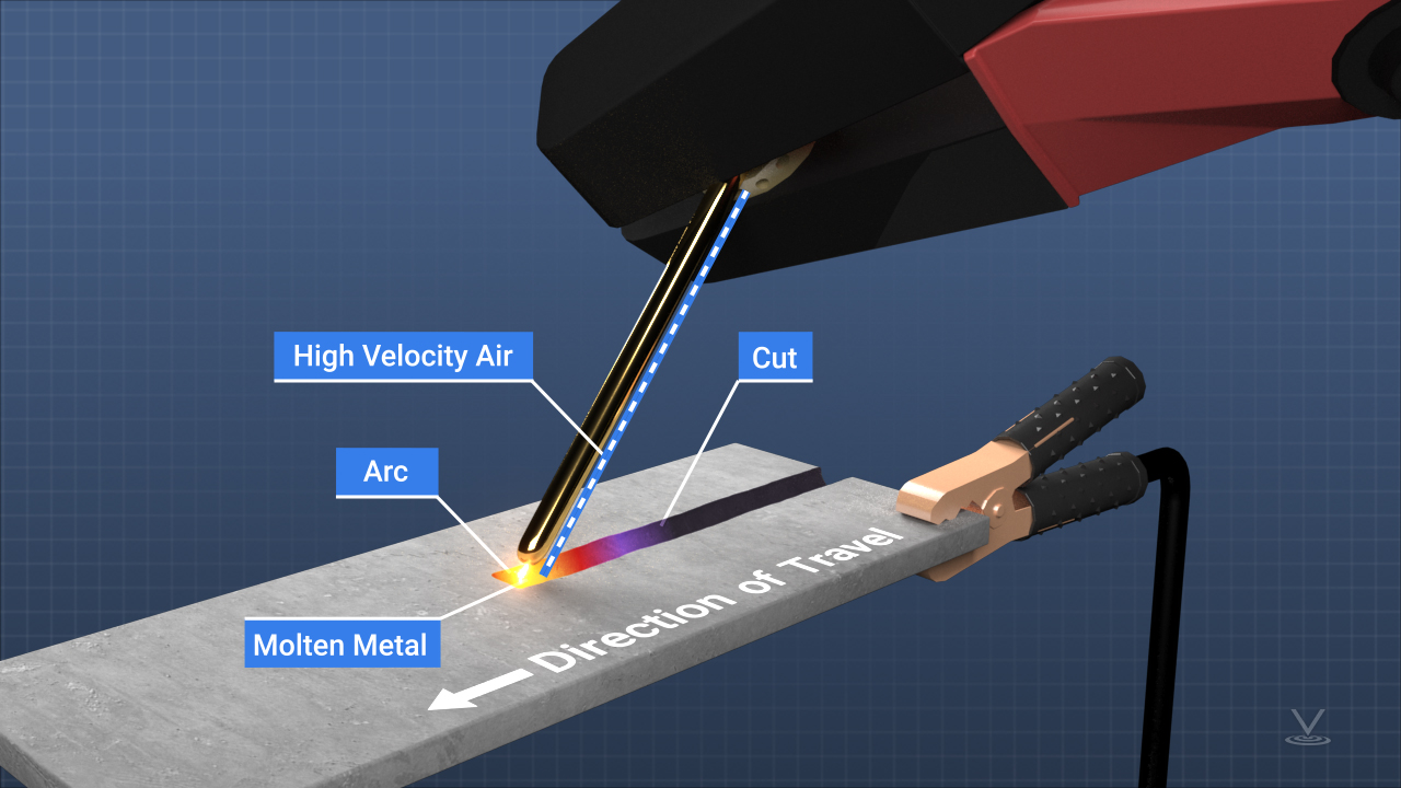 空气碳弧切割是一个类似于粘电弧焊的过程。在切割过程中，金属块表面附近的电弧产生高温，使其熔化。