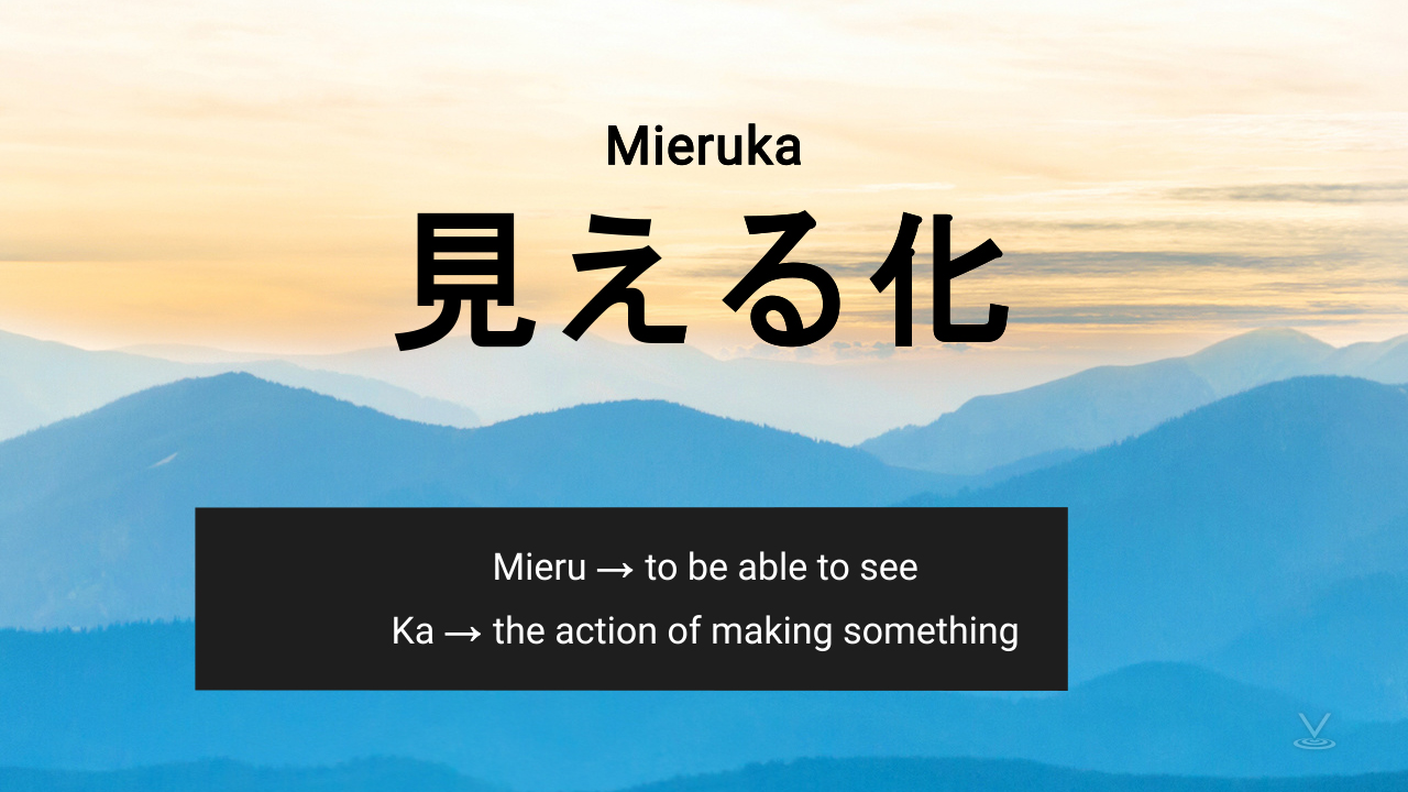 可视化管理可以与日语术语Mieruka进行比较;“Mieru”意味着能够看到和“ka”是制作东西的动作。视觉管理由两部分组成，我们所看到的以及基于我们所看到的行动。
