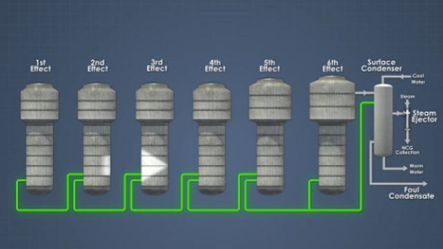 ncg从一个效应级联到另一个效应，然后通过表面冷凝器从系统中移除。