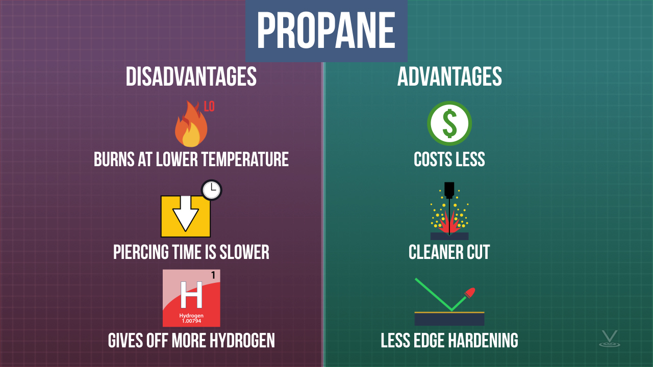 每种燃料都具有独特的缺点和益处。例如，丙烷燃烧较低的温度，因此其刺穿时间较慢，并且它放出更多氢气（可导致氢脆）。