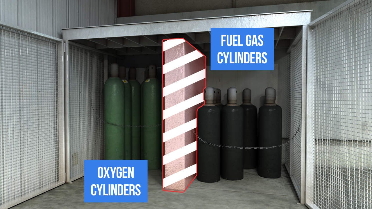 保持燃料气瓶和氧气气缸至少20英尺，或者通过不可梳状屏障分离。