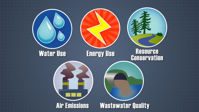用水，能源使用，资源保护，空气排放和废水质量是纸浆漂白的重要环境影响。