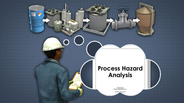 过程安全信息有助于操作程序和实践与化学品的危害一致。