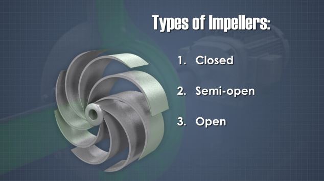 离心泵有三种不同类型的叶轮:闭式、半开式和开式。