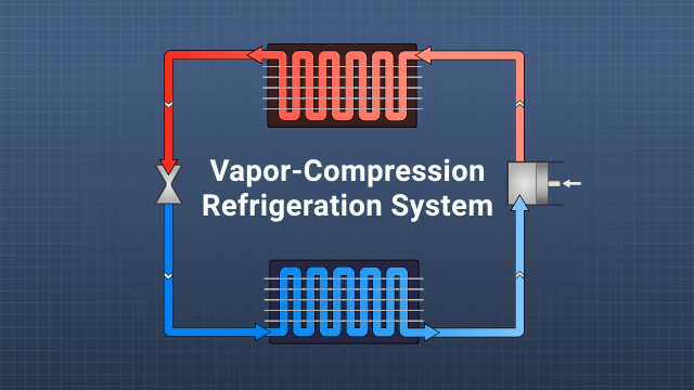 制冷剂通过蒸发器、压缩机、冷凝器和计量装置连续流动。