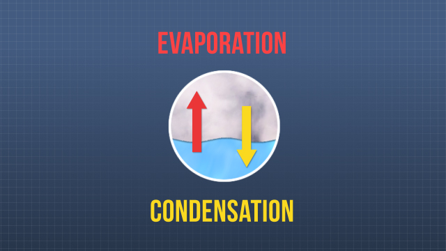两个相变过程（蒸发和缩合）占在蒸汽压缩制冷循环中发生的大多数传热。