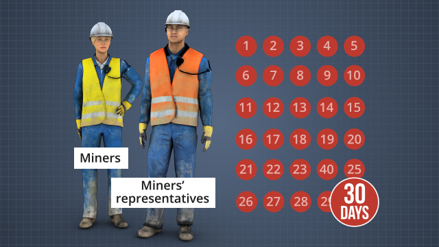 矿工或矿业代表有30天的时间来向MSHA通知对订单，行动或减少时间的挑战。