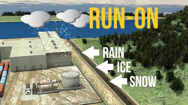 Run-on可以以雨、雪、冰或冷凝的形式降落在一个地点上