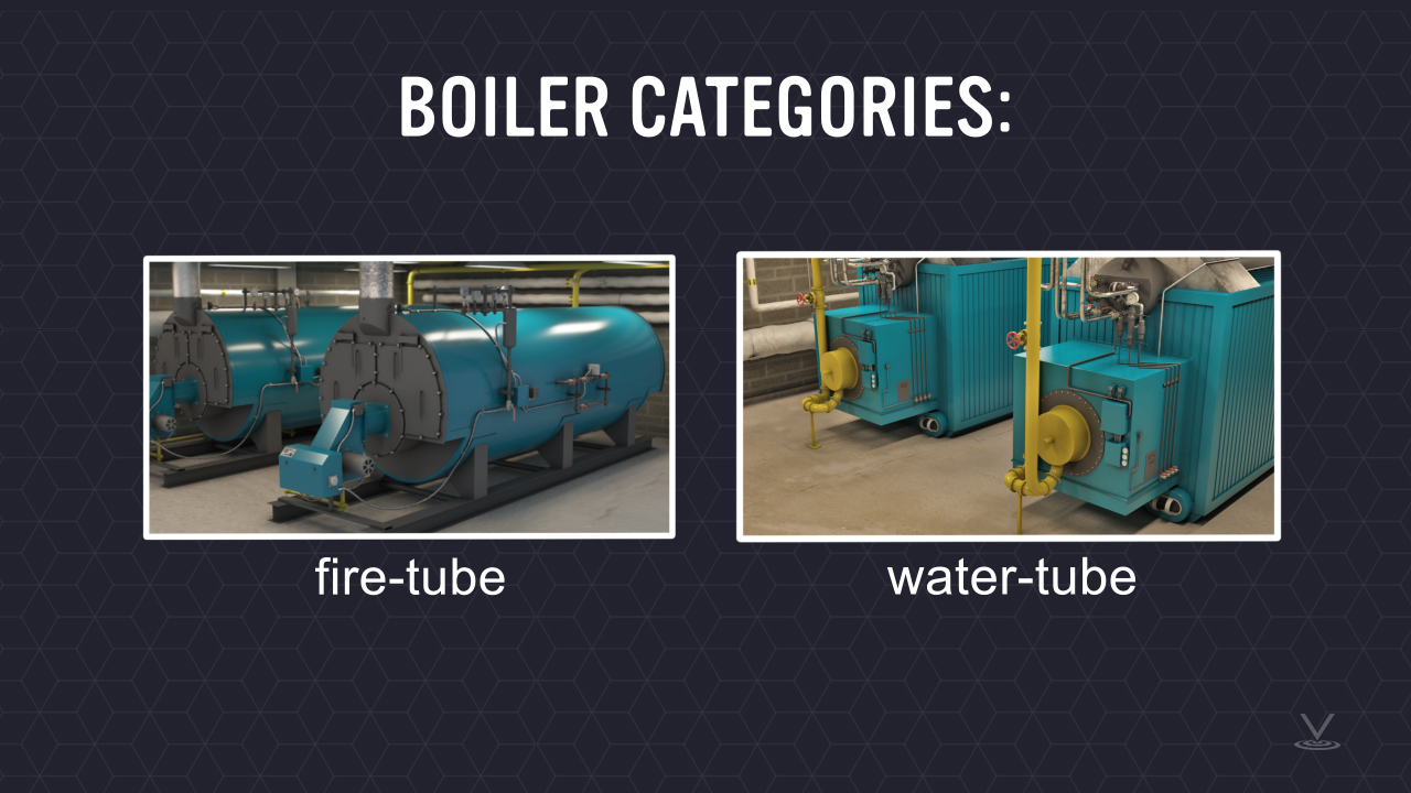 用于商业供暖的锅炉可以分为两大类。火管锅炉和水管锅炉。