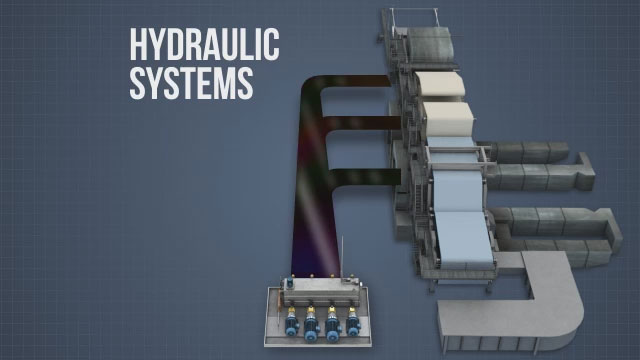 在组织机器上，液压系统用于提供液压驱动设备的清洁加压油的连续源