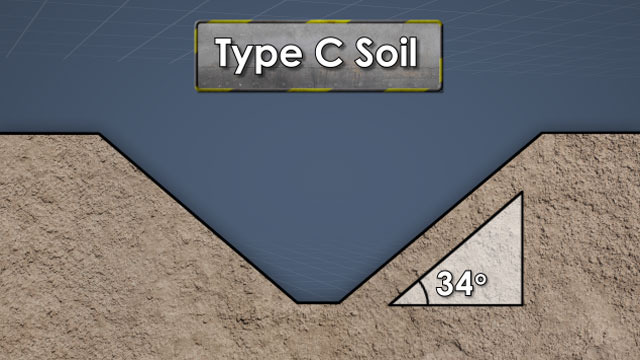 “C”土壤类型是非常含沙，颗粒状的，并且很容易分开。