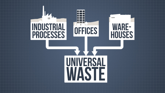 通用废物的来源多种多样，不仅仅是工业生产过程。