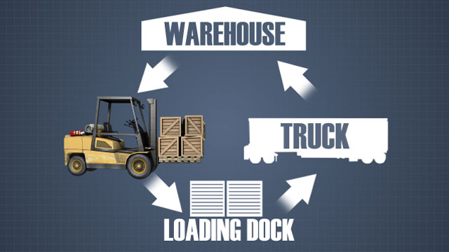 叉车是在仓库、卡车和轨道车之间运送物品的最常见方式之一。