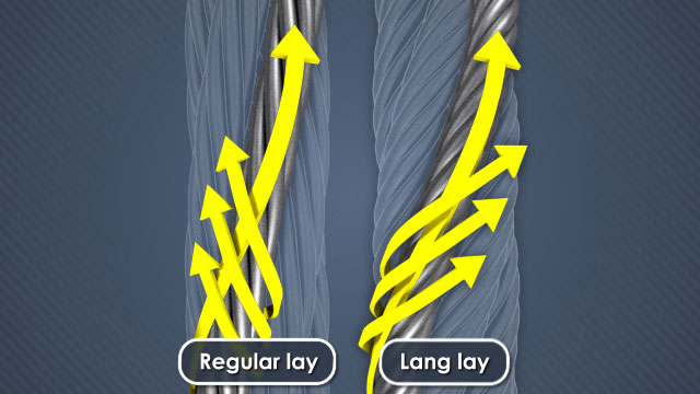规则捻和纵捻描述了股的方向和钢丝的方向之间的关系。