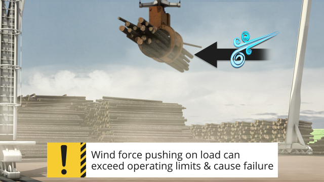 风会导致负载挥杆或扭曲，使操作员能够控制其位置。如果风足够强大，它推动负载的力可能超过起重机的运行限制，导致起重机故障。