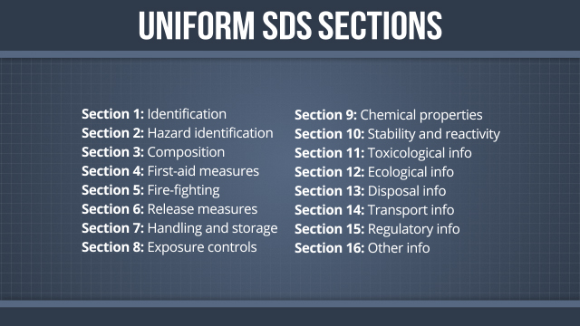 安全数据表（SDSS）由详细的危险信息组成。在转移时必须对所有员工提供所有员工。所有工人都应该阅读SDS，以了解使用化学品之前的所有潜在危险。