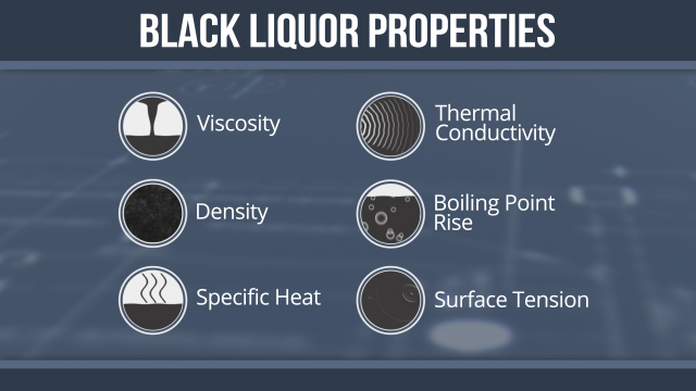 黑液的几个物理性质影响在蒸发器和回收锅炉其加工特性