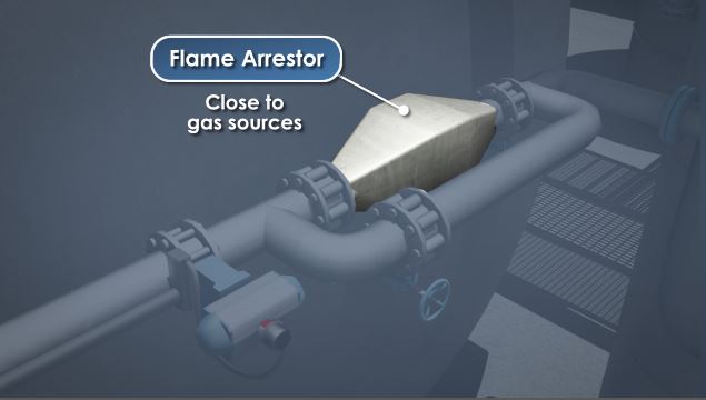 防止管道系统中的火焰传播的一种方法是将气流速度保持在火焰高于速度。