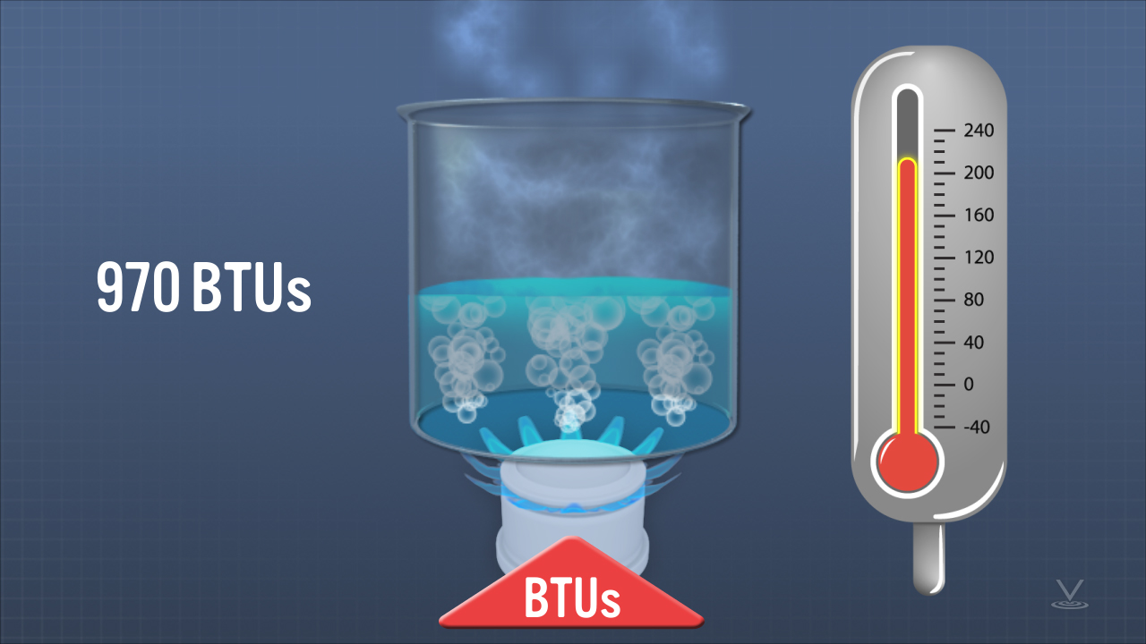 由燃烧器加热的玻璃血管显示完全蒸发水的btus。