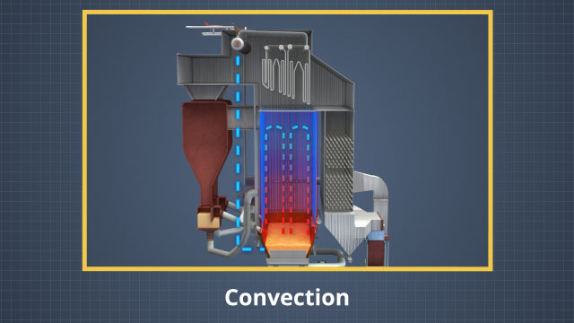 对流是通过锅炉内流体的循环和混合而发生的。