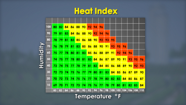 炎热指数图