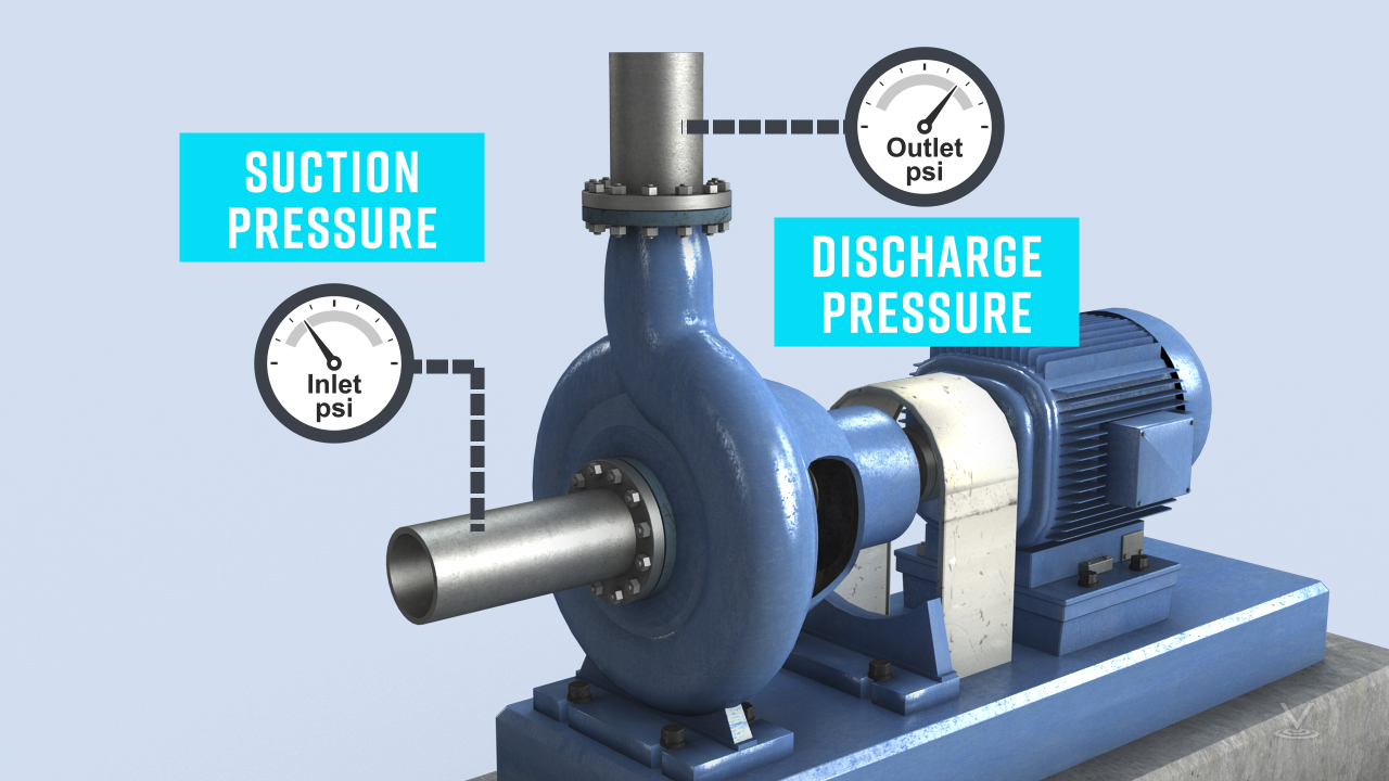 液体循环加热的离心泵;压力表和标签表明进口压力和出口压力之间的差异。