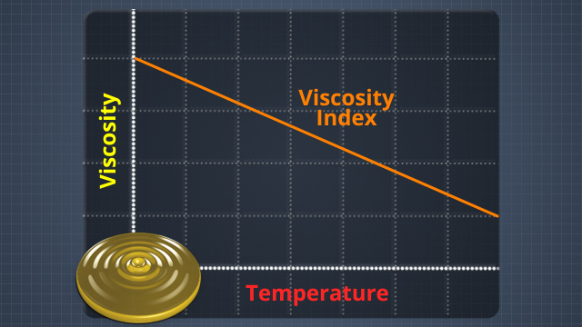 粘度指数是其温度变化时油的稳定性的衡量标准。高粘度指数表明，随着温度的增加，油粘度不会变化。