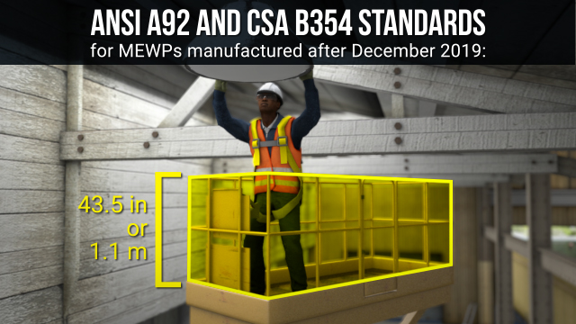 2019年12月以后生产的MEWPs，平台必须在所有的侧面都有护栏和中间栏杆，或完全封闭，最高高度为43.5英寸(1.1米)。