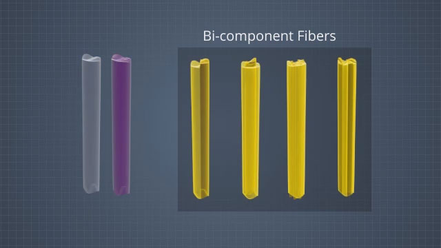 当两种不同类型的聚合物在模具中共挤出以产生单纤维时，产生双组分纤维。两种组件的不同物理配置会影响光纤的最终属性。